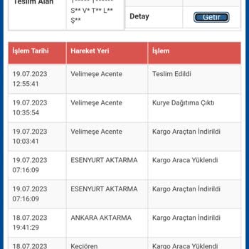 Tofisa İade Ve Müşteri Hizmetleri Problemi