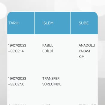 PTT Kargo Kargom Gelmedi PTT