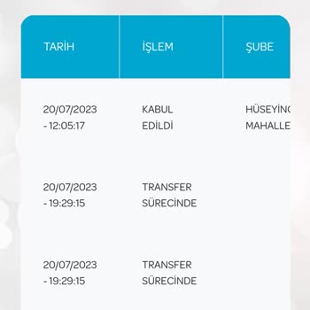 PTT Kargo Kargolarımı Teslimata Çıkamıyorlar