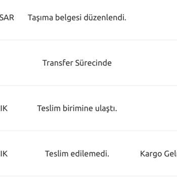 Yurtiçi Kargo Kayıp Ve Teslim Edilmeyen Paket Sıkıntısı