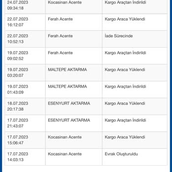 Sürat Kargo Kargom Teslim Edilmeden Geri Gönderildi