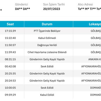 PttAVM İade Kargo 5 Gündür Şubede Bekliyor