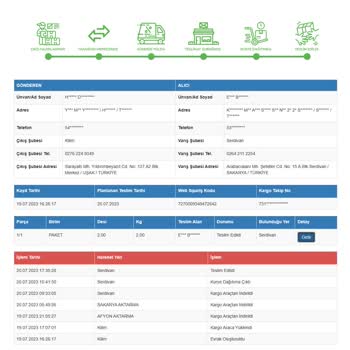 Sürat Kargo Kesinlikle Kargomu Getirmiyor