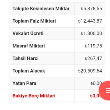 Evkur Alışveriş'in Faiz İndirimi Yapmaması!