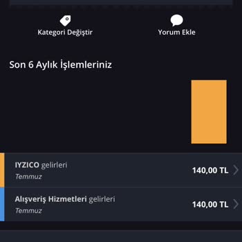 Eyyo Sitesi Haksız Yere Kargo Parası Kesti Ve Mağdur Ettiler