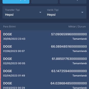 Bitexen Haksız Komisyon Alması