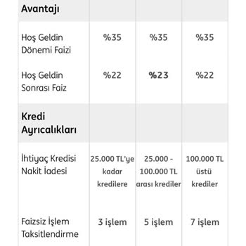 ING Bank Turuncu Extra Yalanı