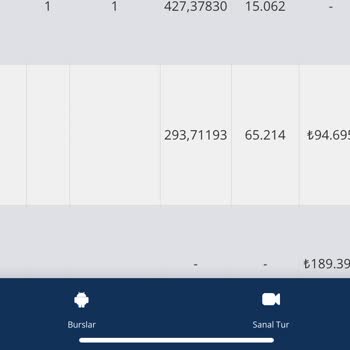 İstanbul AREL Üniversitesine Yapılan Aşırı Zam
