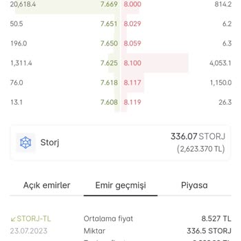 Paribu'da Sorun Yaşama