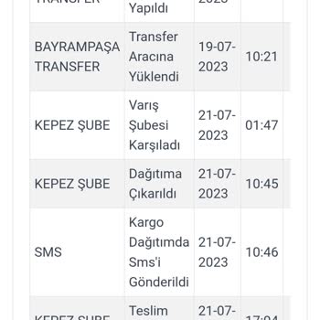 Kargoist Kargom Teslim Edilmedi