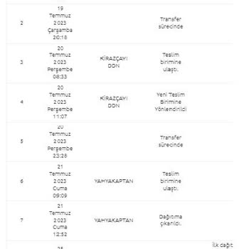 Yurtiçi Kargo Yine Mağdur Etti