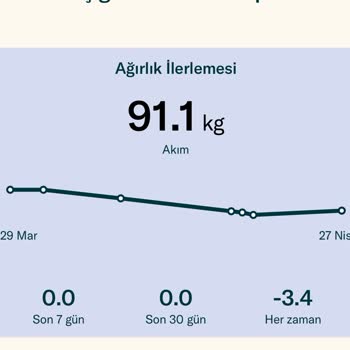 Allurion Mide Balonu Pişmanlığı