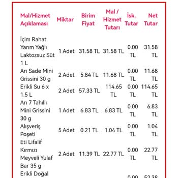 Yemek Sepeti Firması 300₺ Lik Market Siparişimi Teslim Etmedi
