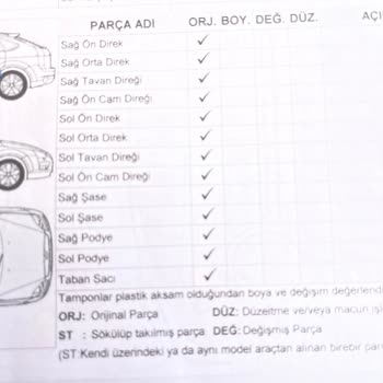 Umran Oto Ekspertiz Yanlış Exper Yaptılar Zararım 40 Bin