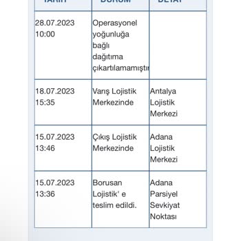 Asla İşini Düzgün Yapmayan Borusan Lojistik