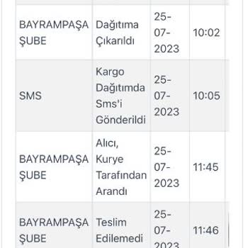 Kargoist Sipariş Teslim Edilemedi