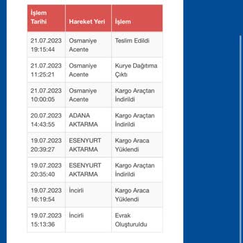 Sürat Kargo Kargom Tanımadığım Rastgele Birisine Verilmiş