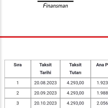 Evkur Ürün Almadığım Halde Borçlu Gösteriyor