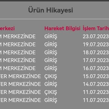 Horoz Lojistik Bir Türlü Elime Ulaşmayan Kargo
