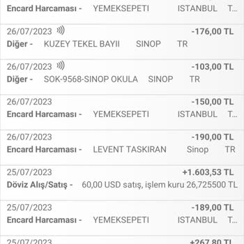Yemek Sepeti'nden Siparişim İptal Edildi