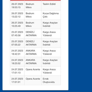 Sürat Kargo Teslim Edilmeyen Ürünün Teslim Edilmiş Gösterilmesi