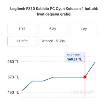 Vatan Bilgisayar Etiket FİYATI-Vatan Giresun Şubesi