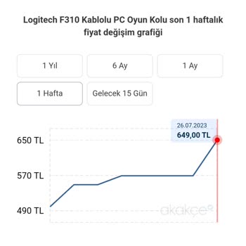 Vatan Bilgisayar Etiket FİYATI-Vatan Giresun Şubesi
