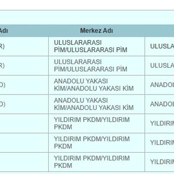 PTT Kargolarımı Dağıtıma Çıkarmıyor