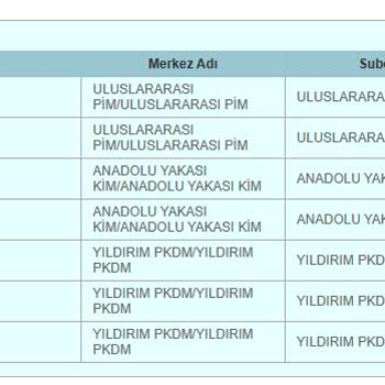 PTT Kargolarımı Dağıtıma Çıkarmıyor