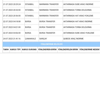 Aras Kargo Sarıçay Şube Israrla Kargo Yu Teslim Etmiyor