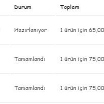 Bilişim Cini Satın Aldığım Ürün Gönderilmedi