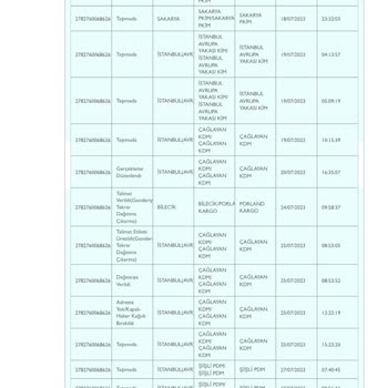 PTT Kargo Kağıthane Şubesine Ulaşılamıyor