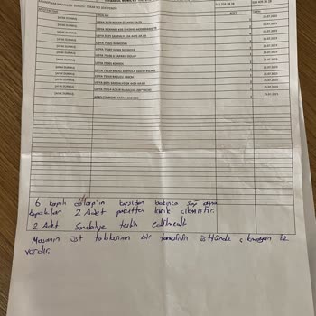 Kelebek Mobilya Pendik Kelebek Mağazası Eksik Ve Kırık Ürün