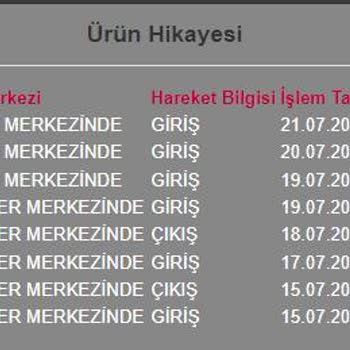 Horoz Lojistik - İzmir Dağıtıma Çıkarılmayan Ürün Sorunu