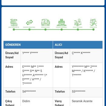 Gardırop Ürün Onayı Vermemesi