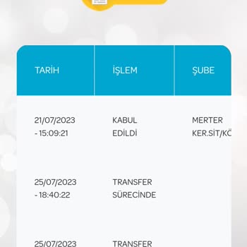 PTT Kargo Çalışmıyor 1 Haftadır Kargom Gelmedi
