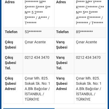 Sürat Kargo Tarafıma Kargolarımı Getirmiyor