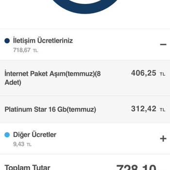 Turkcell'in İnternet Paket Aşım Adı Altında Kestiği Fahiş Ücret Hk.