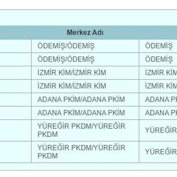 PTT Kargo Kargo Teslim Edilmiyor. Dağıtıma Çıkmıyor.