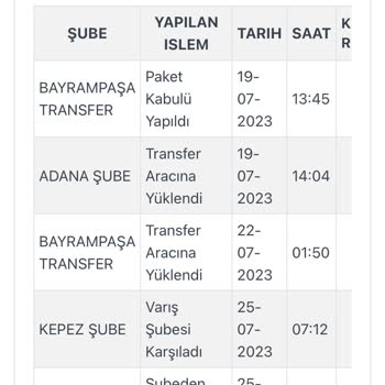 Pull and Bear Bulunduğum İlçeye Teslimat Yapmıyoruz Yalanı