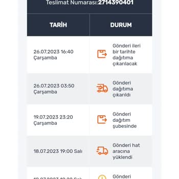 Horoz Lojistik Hiç Gelmeyen Kargo