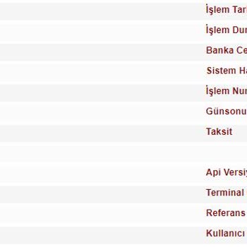 Trendyol 3 Haftadır İade Ücretini Bankama İletmiyor