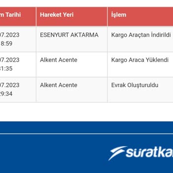 Sürat Kargo 10 Gündür Hareketsiz Bekleyen Kargo