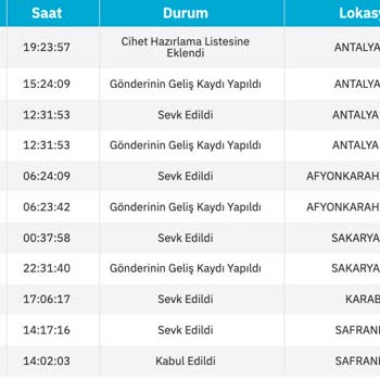 PTT Kargo PTT'nin Kaplumbağa Hızı Kargoculuğu