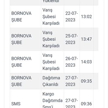 Kargoist Kargo Teslimat Sorumsuzluğu