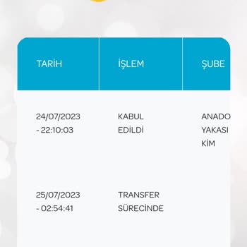 PTT Kargo 2 Gündür Gönderi Dağıtım İçin Şubede Bekliyormuş