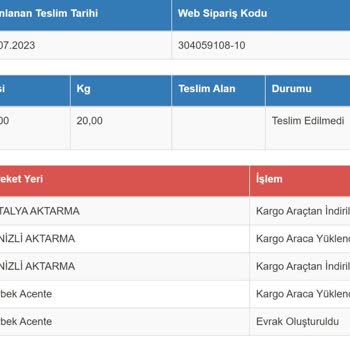 Sürat Kargo Kargolarını Aktarma Merkezlerinde Neden Bekletiyor!