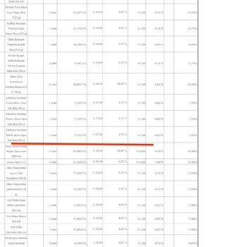 Getir Para İadesi İşlemleri