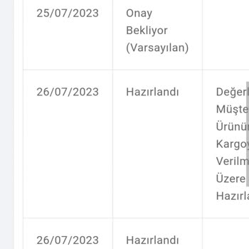 Mondy Shop Mağduriyet Yaşama