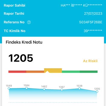 Garenta Findeks Notu 1205 Olduğu İçin Araç İptal Edildi!